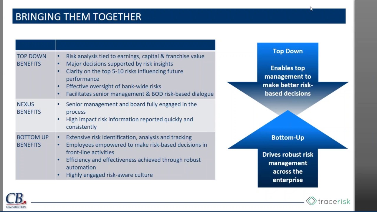 ERM – Fully Integrated Top Down and Bottom Up Solution