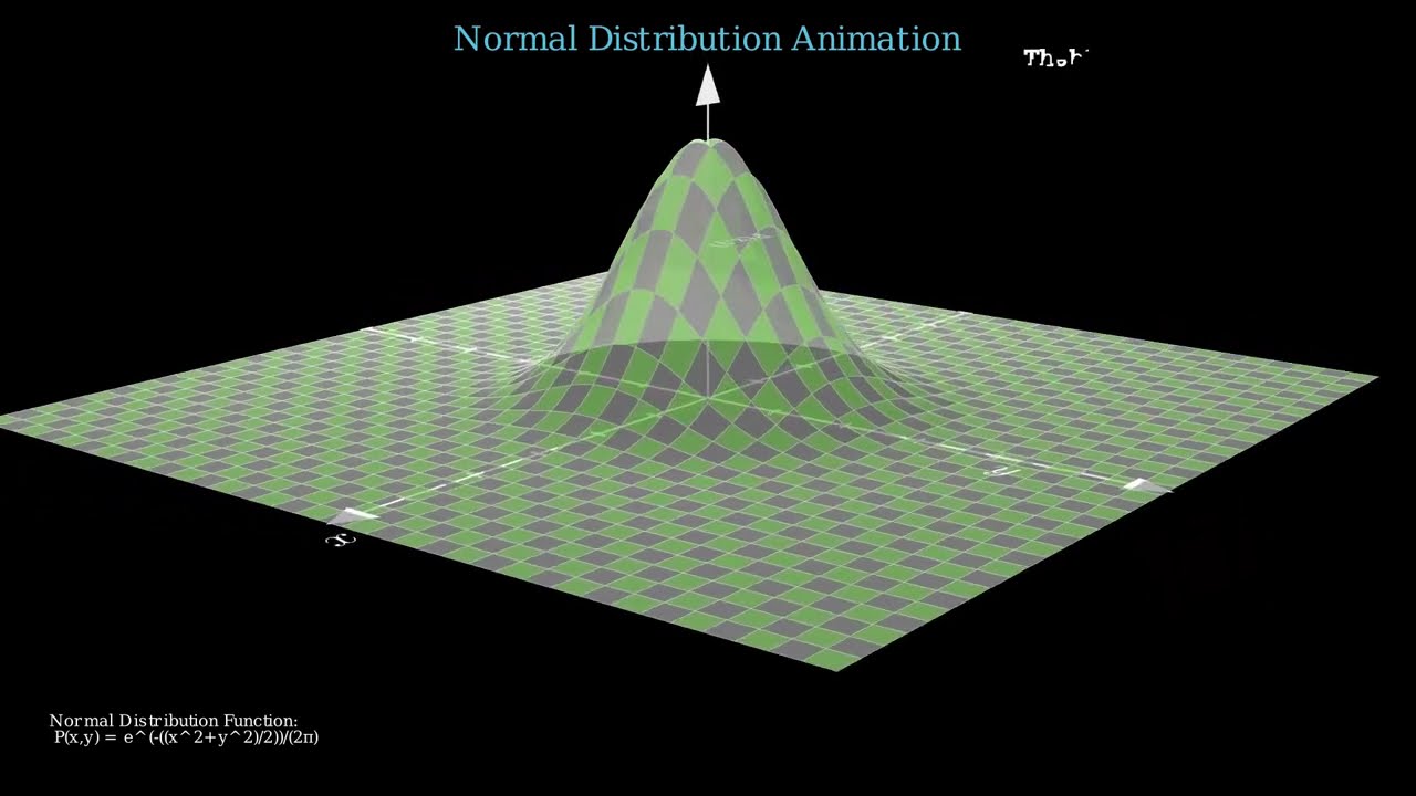 3D Normal Distribution Explained | Surface, Contours & Cross Sections (Manim)