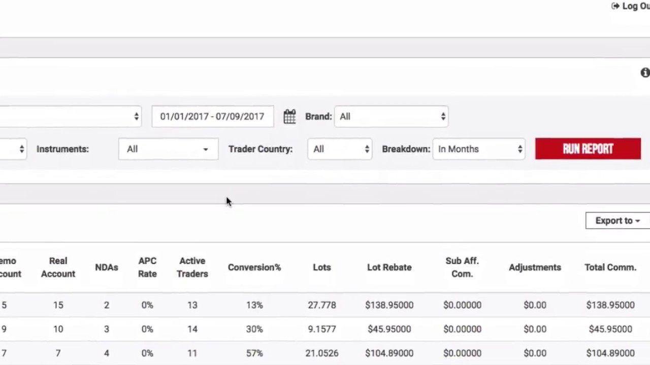 Passive Income - XM Partner