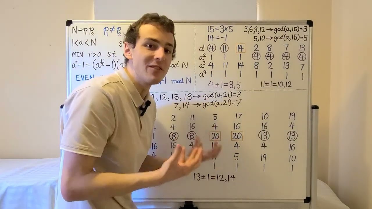 Shor's Factoring Algorithm Order Finding Examples for Prime Factorization of 15 and 21