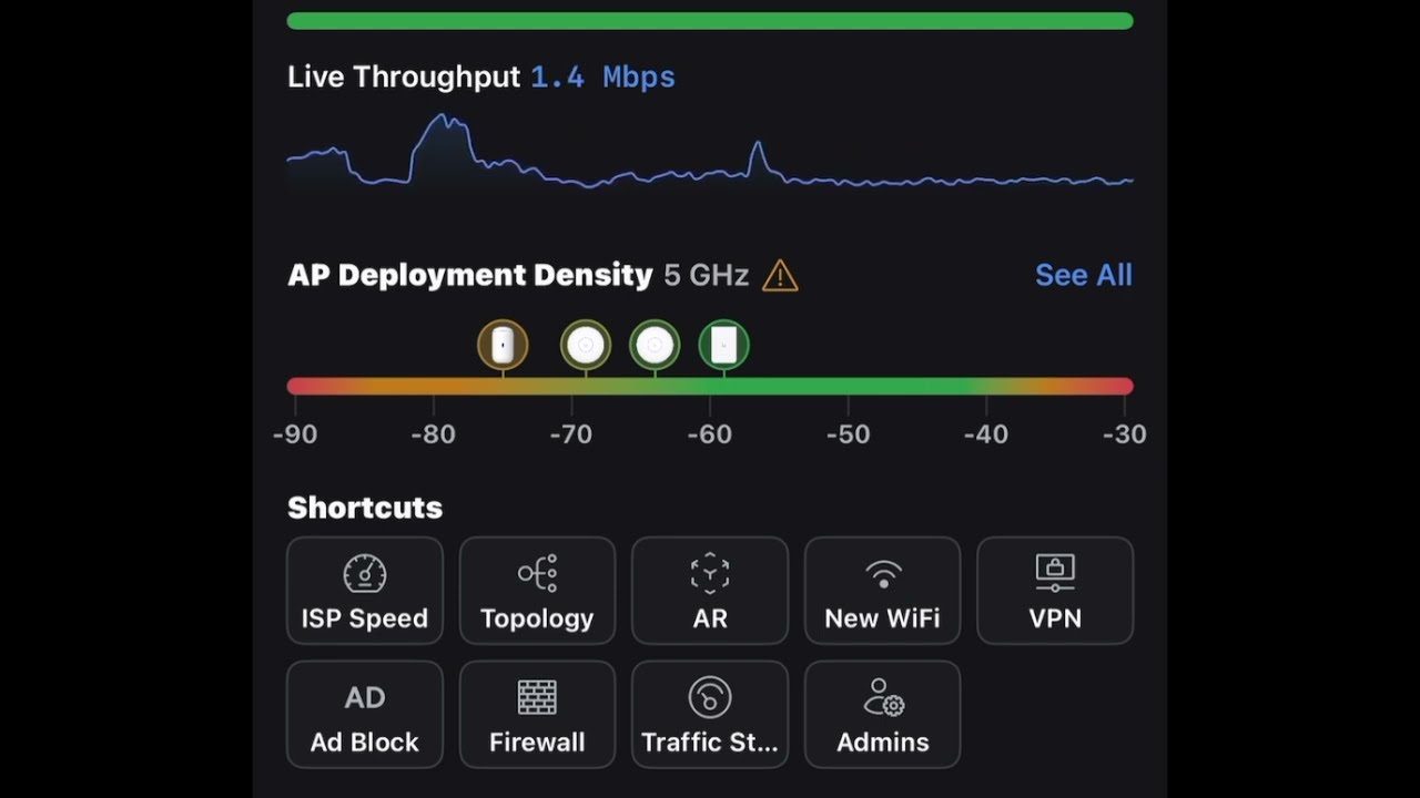 LIVE UniFi Network Throughput |#ubiquitinetworks #ubiquiti