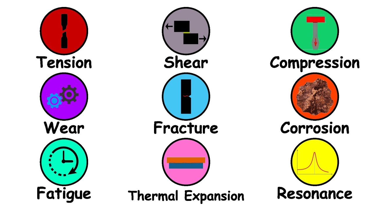 All Engineering Failures Explained in 8 minutes