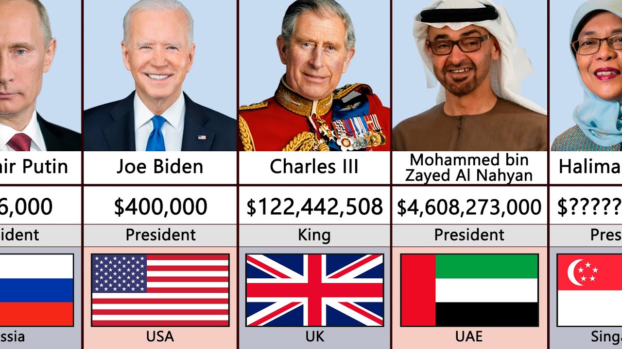 Richest Presidents By Salary 2023