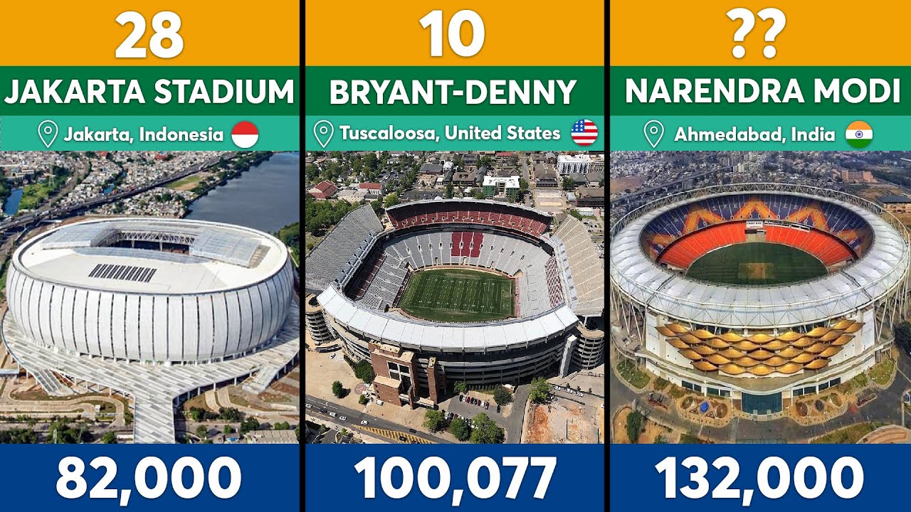 North Korea's 150K Stadium Dwarfs Every NFL Arena Combined | Biggest 30 Stadiums | TFC Stadiums