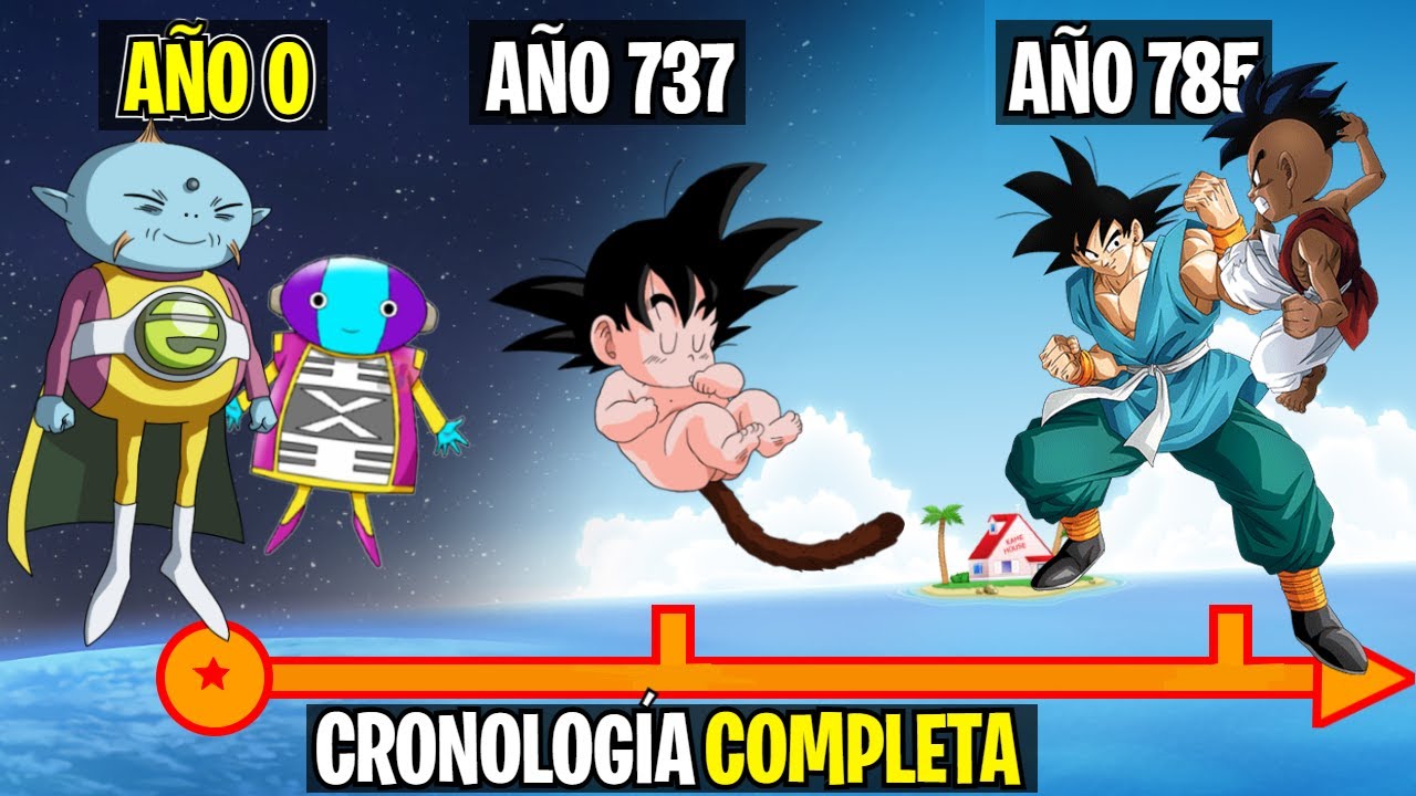 La CRONOLOGÍA COMPLETA de DRAGON BALL en 1 VIDEO (DB, DBZ, SUPER, GT y DAIMA)