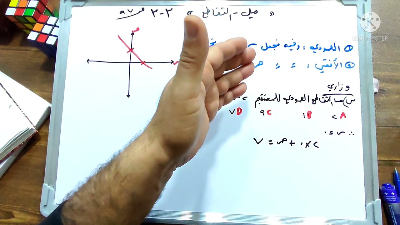 منهج اقليم كوردستان / الرياضيات :- ميل/ التقاطع