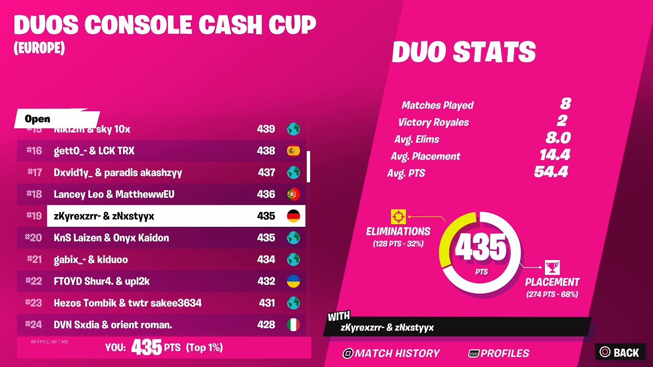 How We Placed 19th And Qualified For The Console Duo Cash Cup