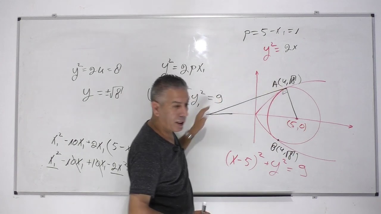 גיאומטריה אנליטית-קורס פרבולה קנונית-שיעור 11-משוואת המשיק לפרבולה פלוס מעגל