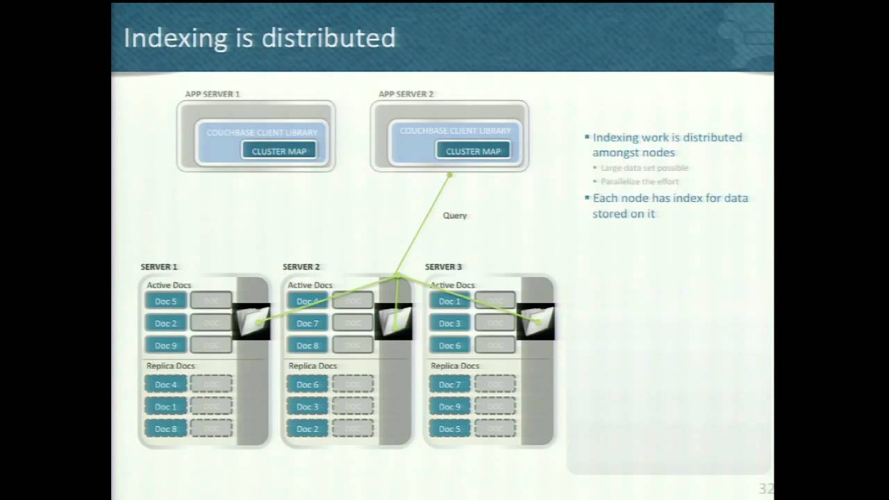 Autosharding Enterprise to Social Gaming Applications with NoSQL and Couchbase