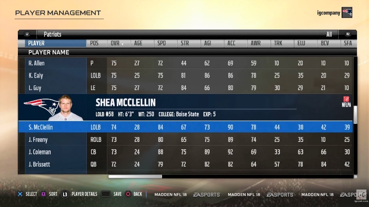 Madden NFL 18 New England Patriots Full Roster/Squad Line-Up (Including Player Stats/Player Ratings)