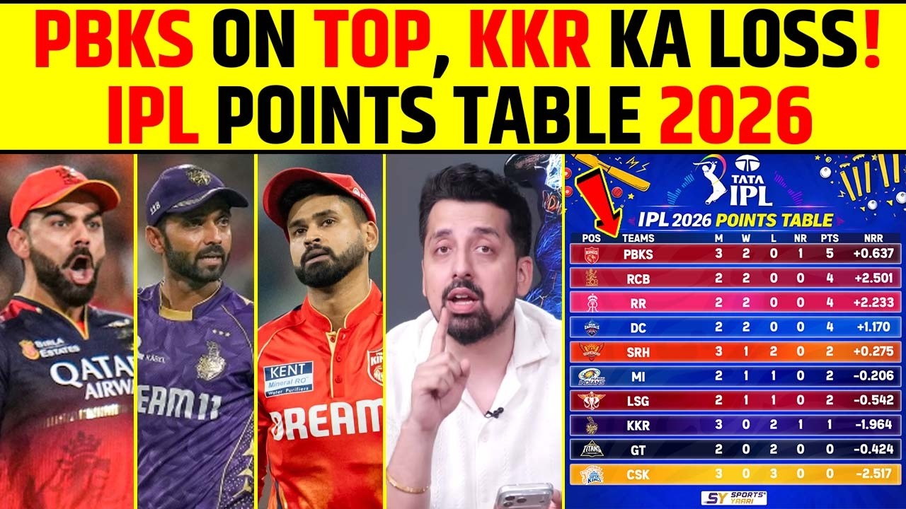 PBKS ON TOP! KKR KA BURA HAAL 😱 | IPL 2026 POINTS TABLE #pbksvskkr #shreyasiyer #ajinkyarahane #ipl