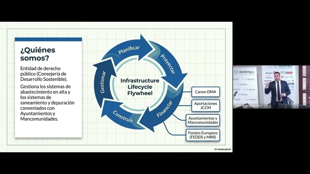 Infraestructuras hidráulicas para la sostenibilidad territorial - Rubén Sobrino García