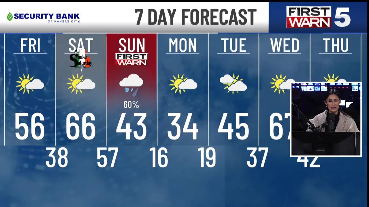 Прогноз погоды от KCTV5