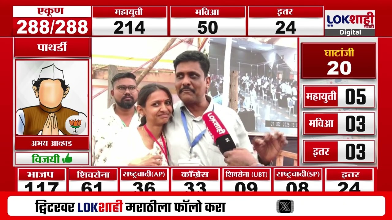 Maharashtra Local Body Election Result: Baramatiमध्ये Ajit Pawarयांना धक्का;पुन्हा एकदा ओबीसी फॅक्टर