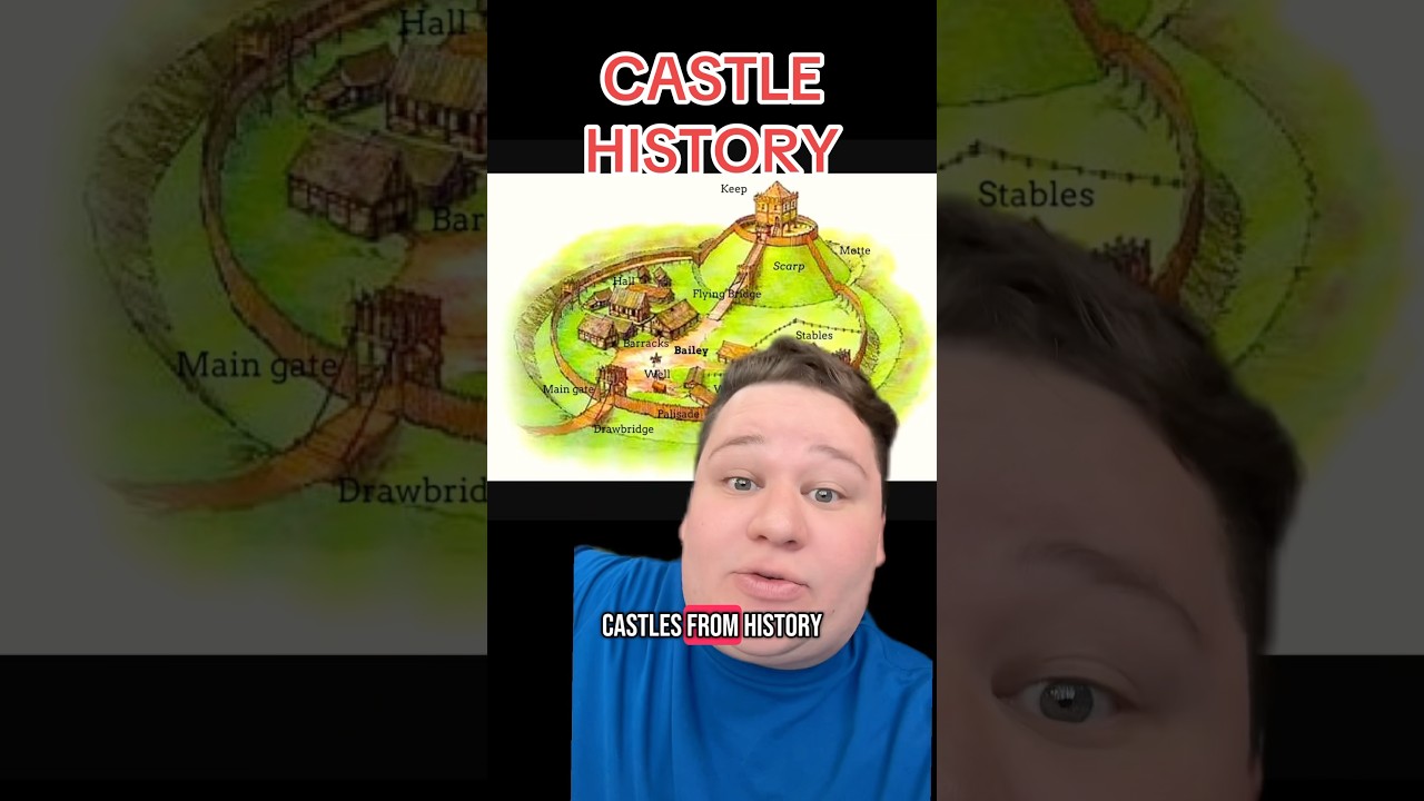 MEDIEVAL CASTLE HISTORY #history #castle #castles #medieval #medievalhistory #historyfacts #fortress