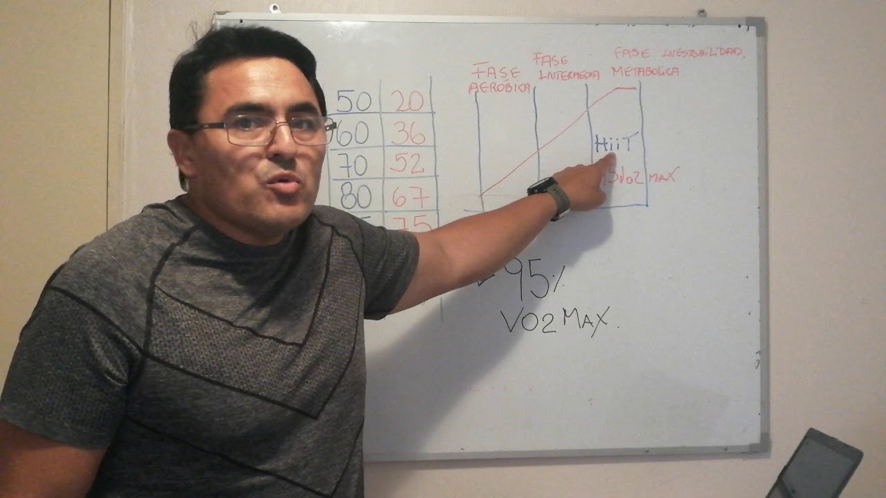Hiit y vo2max