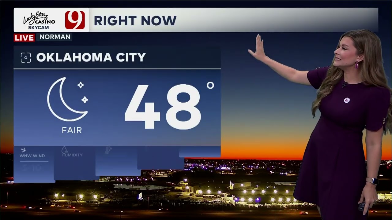 Lacey Swope’s Friday Forecast | February 6, 2026