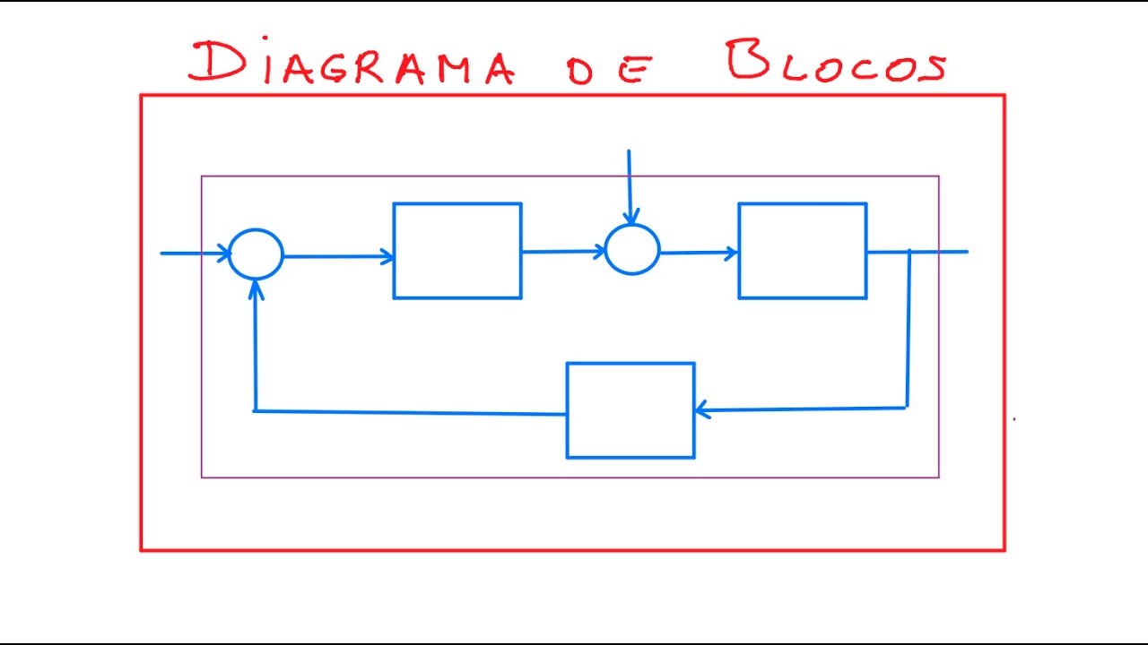 Diagrama de blocos (ELT009, ELT035)