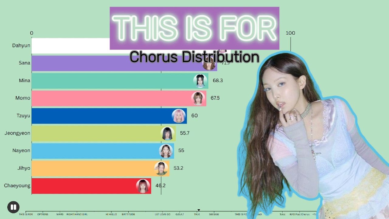 TWICE ~ THIS IS FOR (DELUXE) | Chorus Distribution