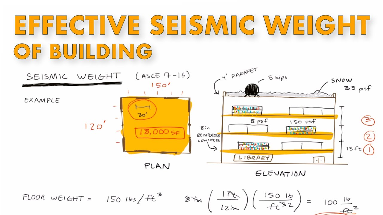 How to Find Seismic Weight of a Building (ASCE 7-16)