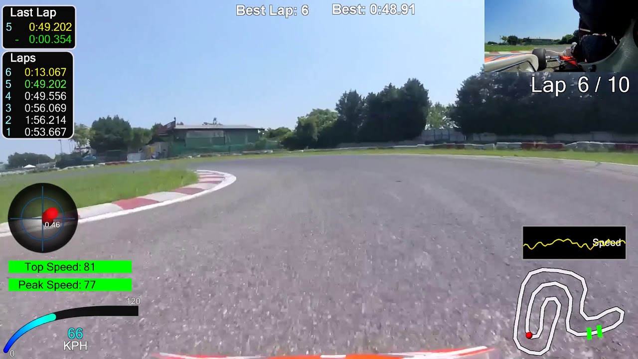A lap around... Kartodromo 