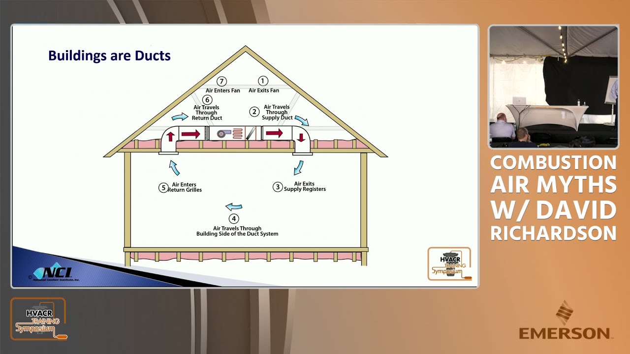 Combustion Air Myths W/ David Richardson