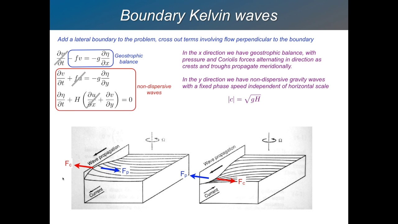 GFD 4.2 - Boundary Kelvin Waves