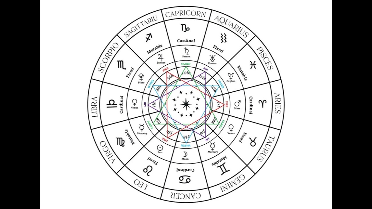 ZODIAC INTUITIVE MESSAGES - ALL SIGNS - ODDLY SPECIFIC! IF THIS FOUND YOU, IT'S MEANT TO BE.