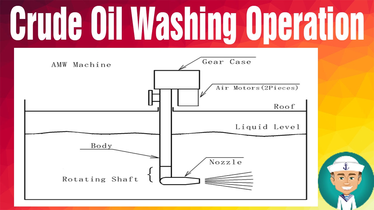Crude Oil Washing Operation