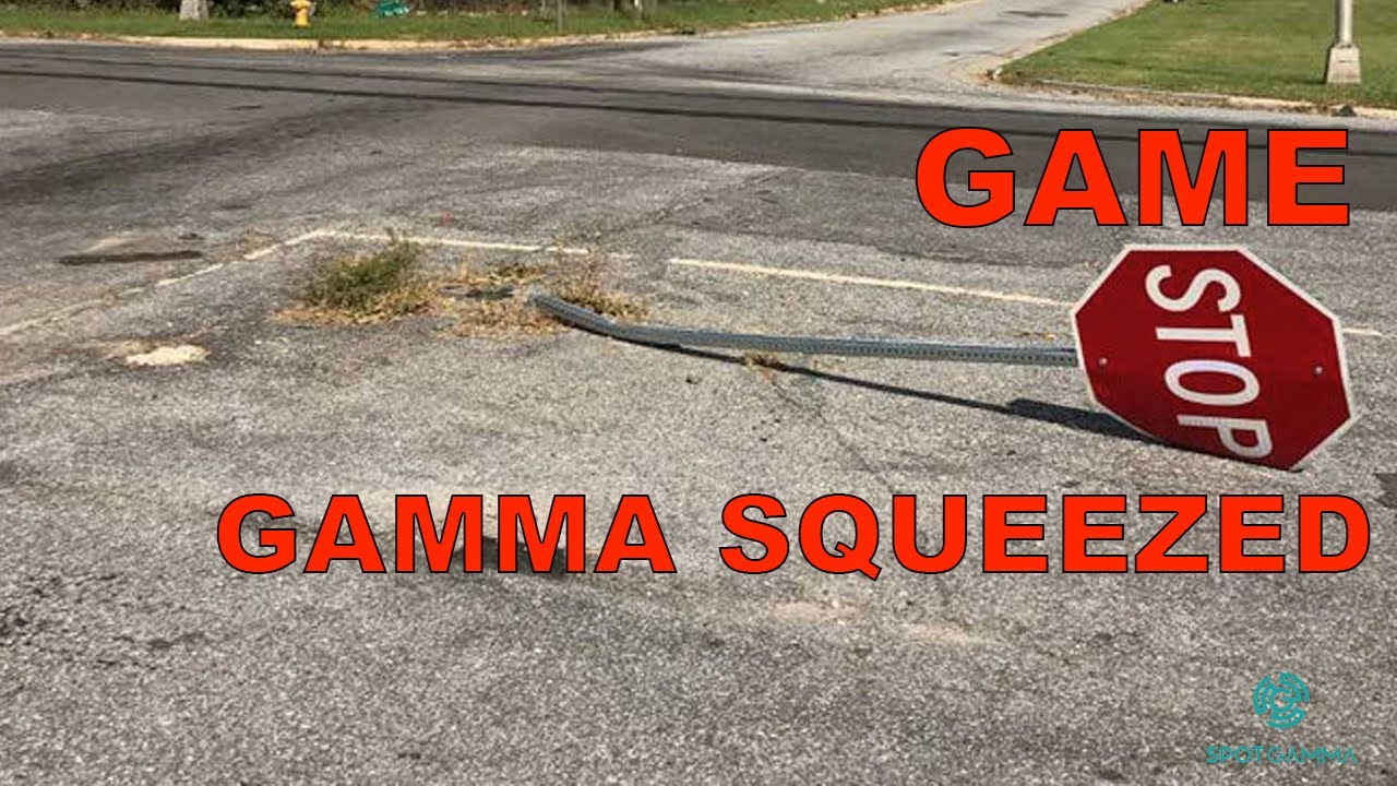 How to Identify a Gamma Squeeze Setup