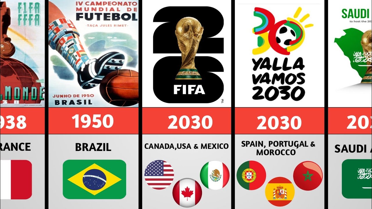 FIFA World Cup Host Countries From 1930 to 2034