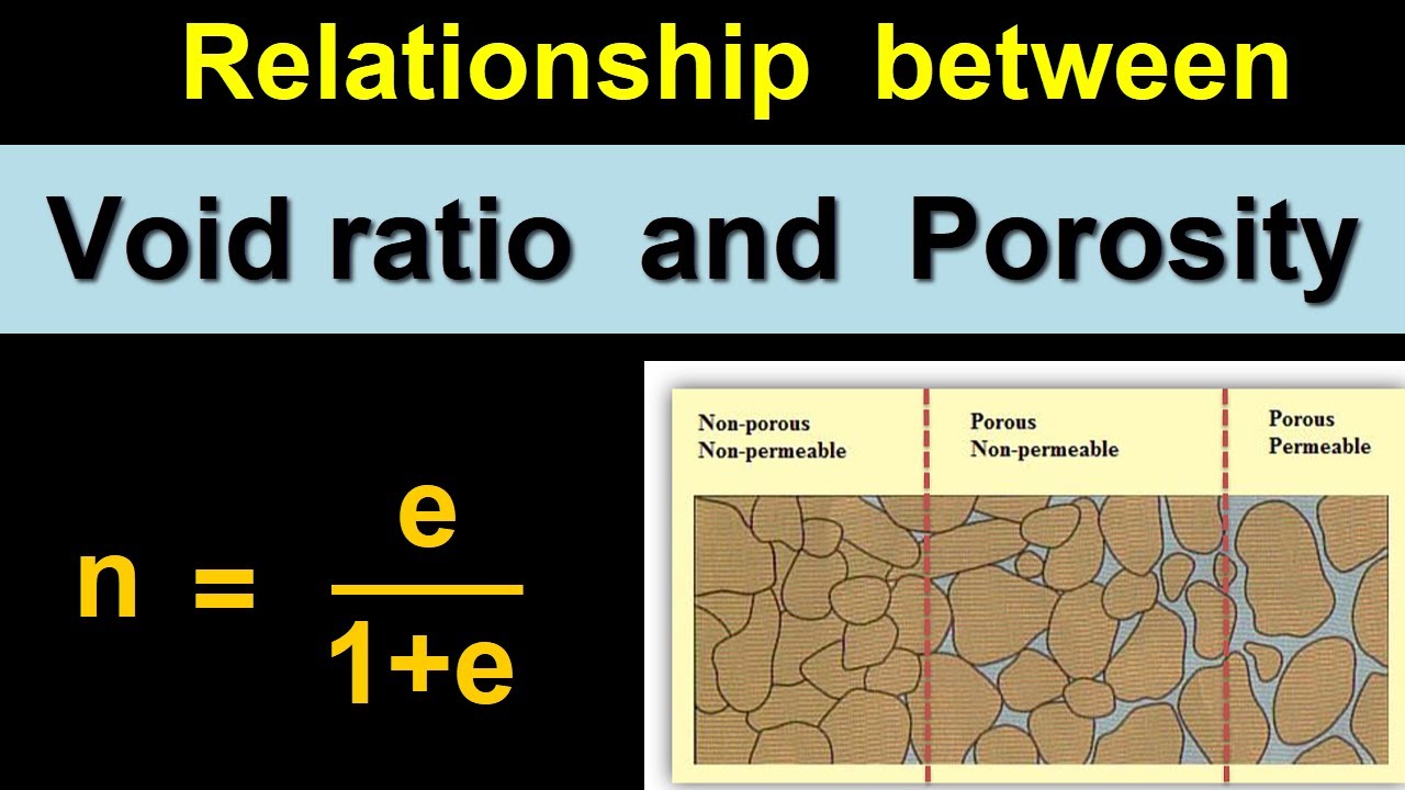 Relationship between Void ratio and Porosity