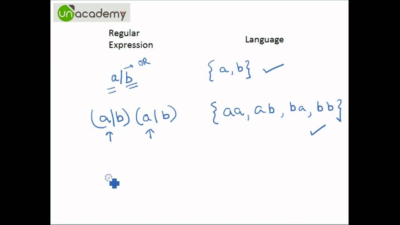 What are Regular Expressions and Languages?