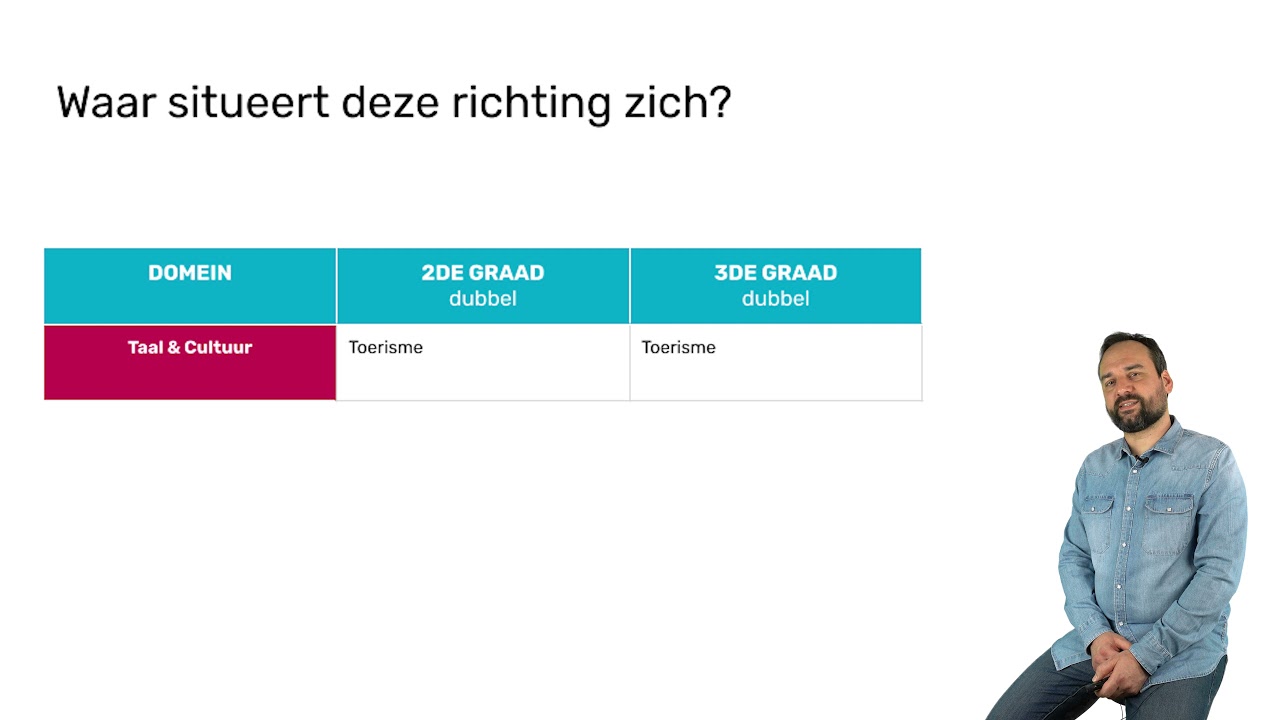 Toerisme