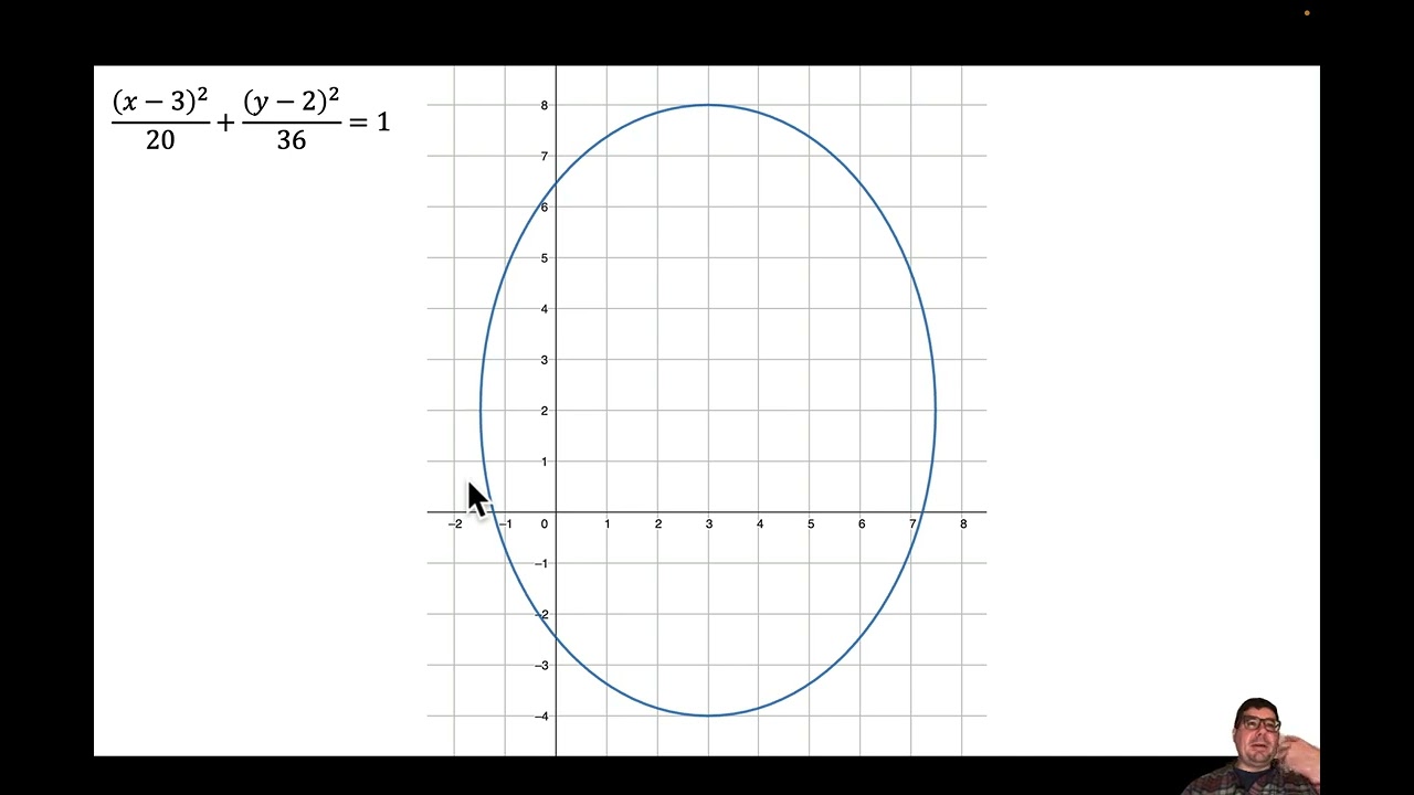 The Ellipse
