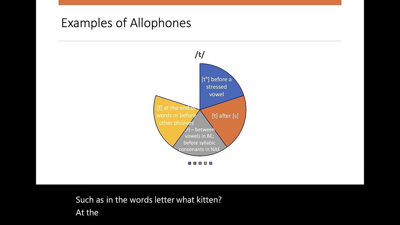 ENG2200 Phonemes & Allophones (Part 2 Allophones)