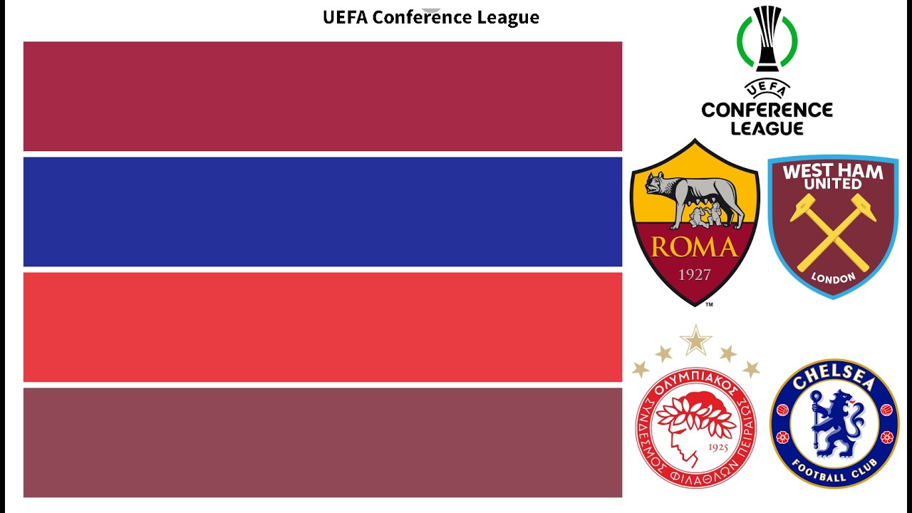 UEFA Conference League Winners (2021-2025) | All the Conference League Winners