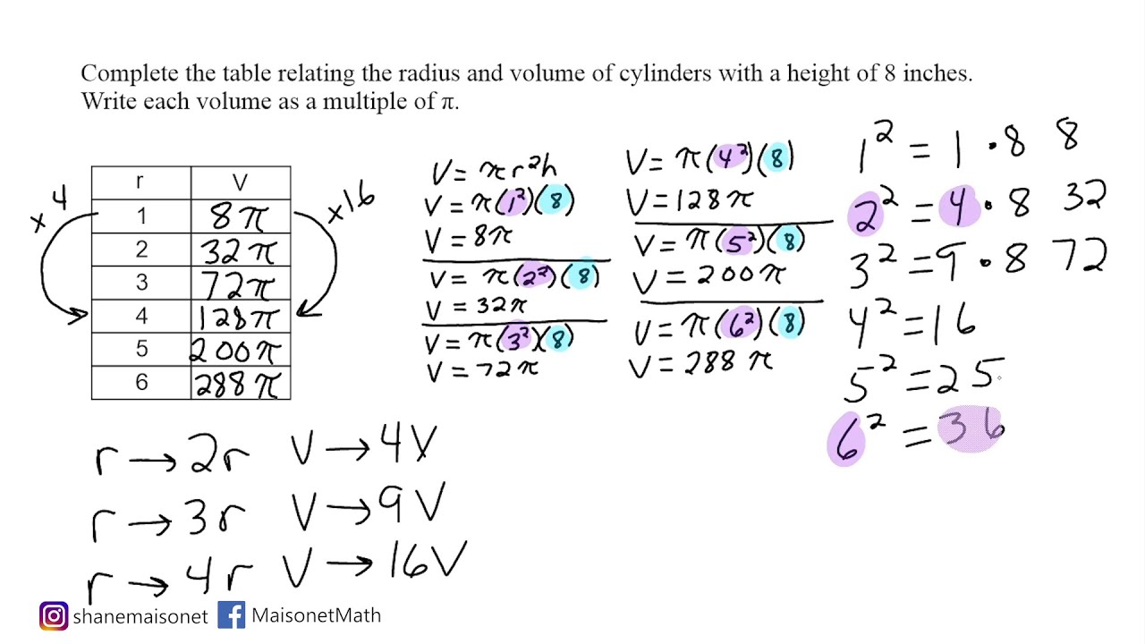 Volume Of Cylinders As A Function Of Radius