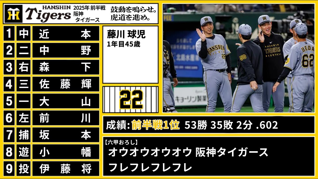 【パクリスペクト】阪神タイガース 2025年 前半戦 1-9＋α