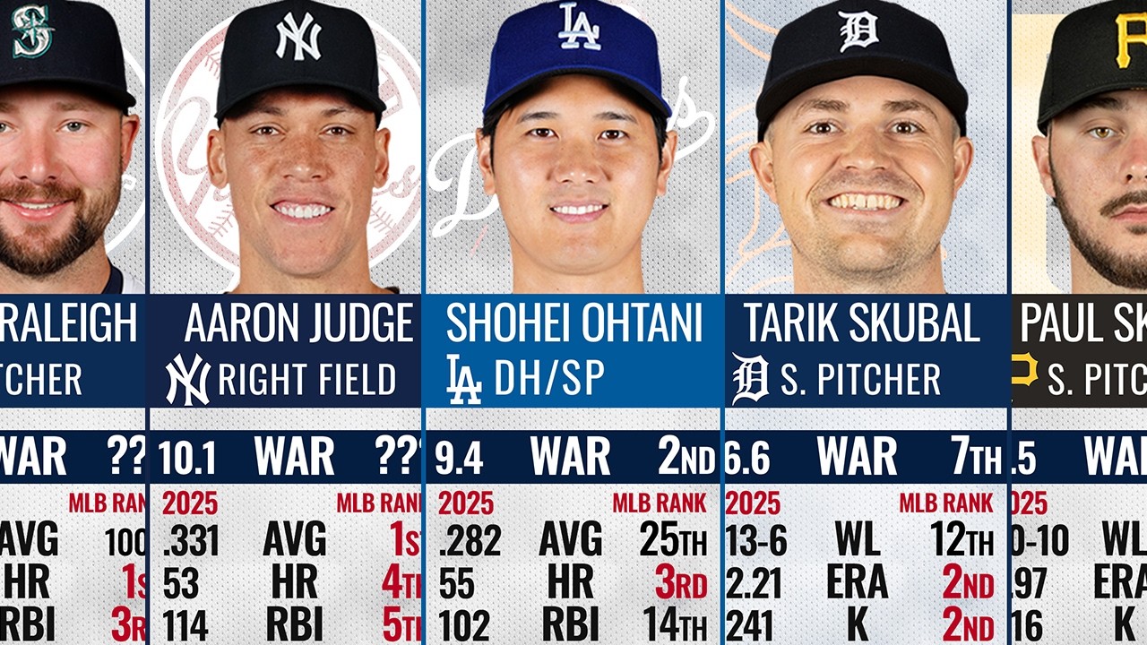 MLB Top 50 Players in 2025🥇
