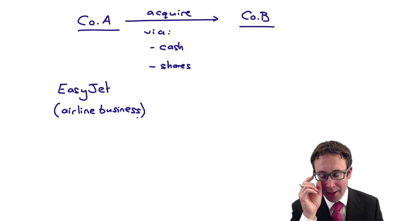 Mergers and acquisitions (1) - CIMA F3 lecture