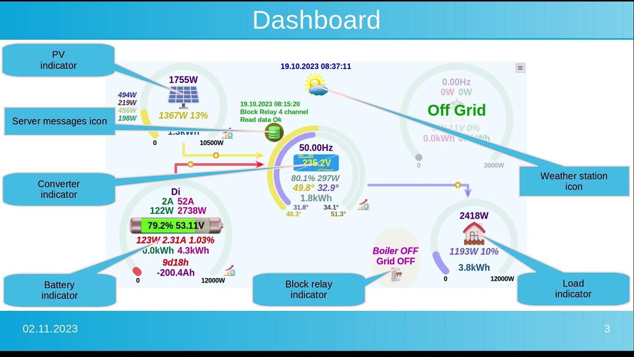 dSolar - real time solar station monitoring system for Deye/Sunsynk/Epever/Victron Smartshunt