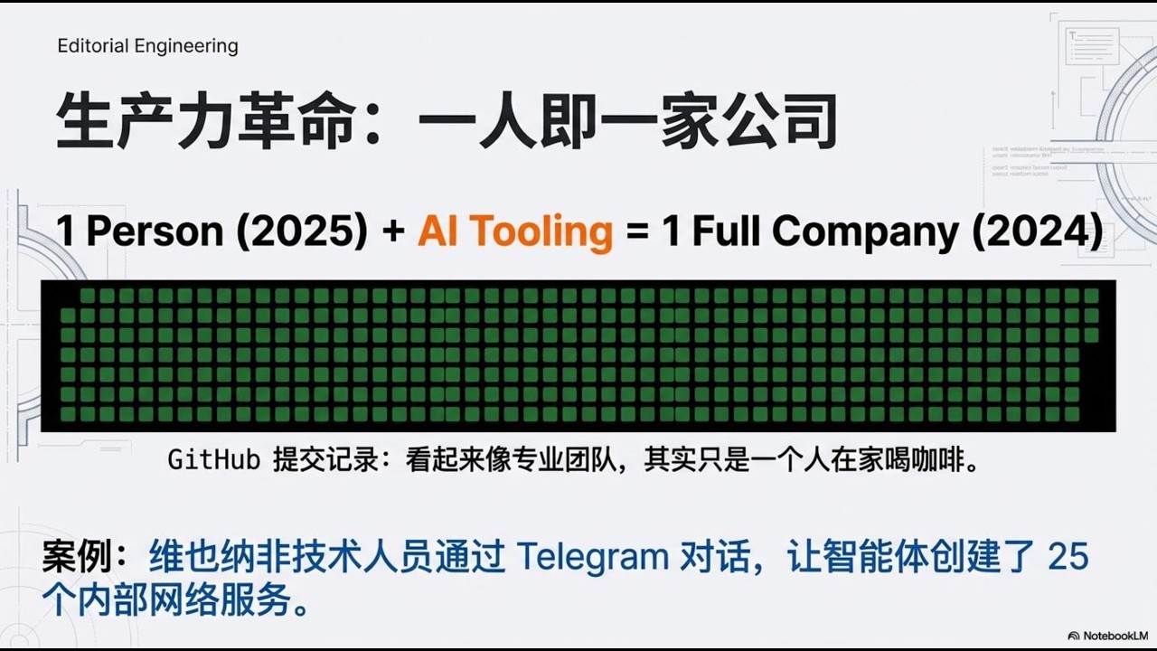 生产力革命：一人既一家公司