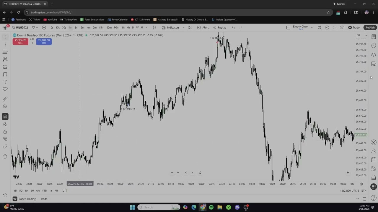 Участники ИКТ делятся информацией о характеристиках лондонской сессии и сделках на сессии премьер...