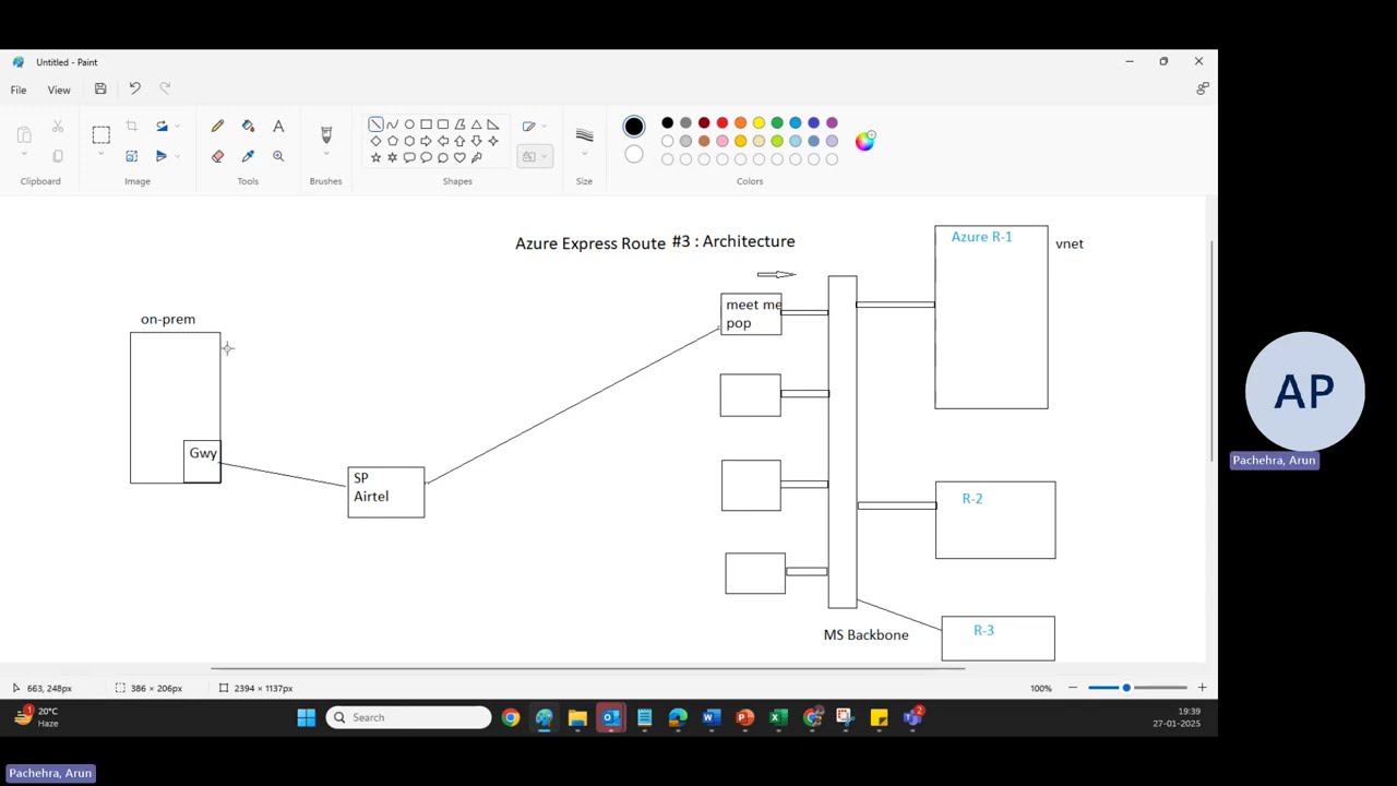 Архитектура Azure Express Route #3