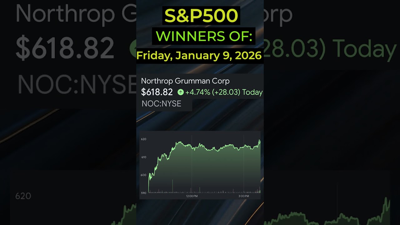 🔥 Today’s Top Defense Stocks (January 9, 2026) 🔥  