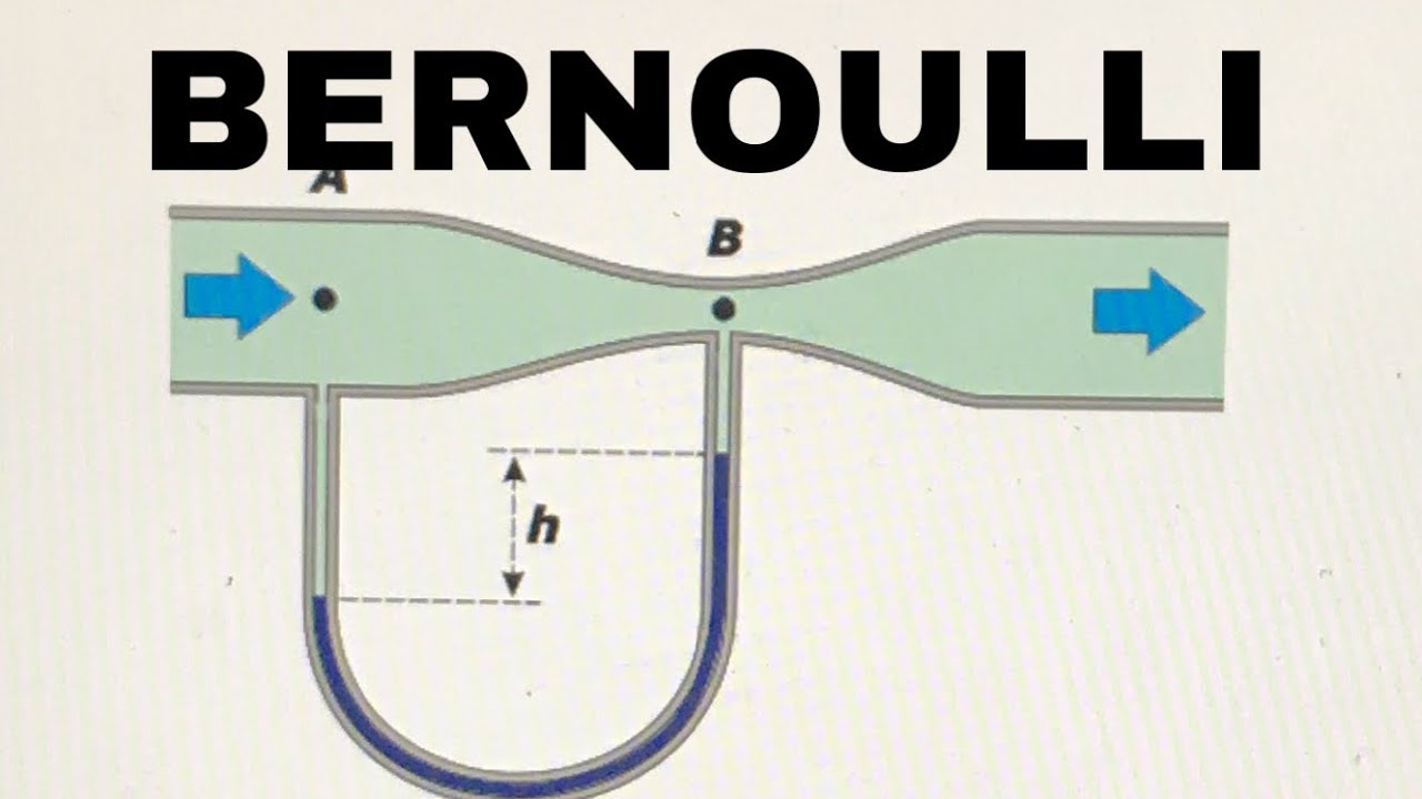 BERNOULLI ( Medidor Venturi con manómetro diferencial) Ejercicio  #5