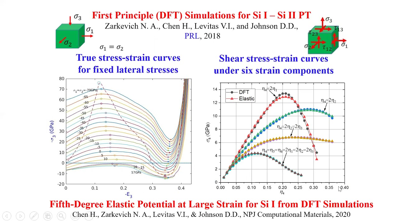 Strain Induced Phase Transformations under High Pressure: Four-Scale Theory, Experiments & Phenomena