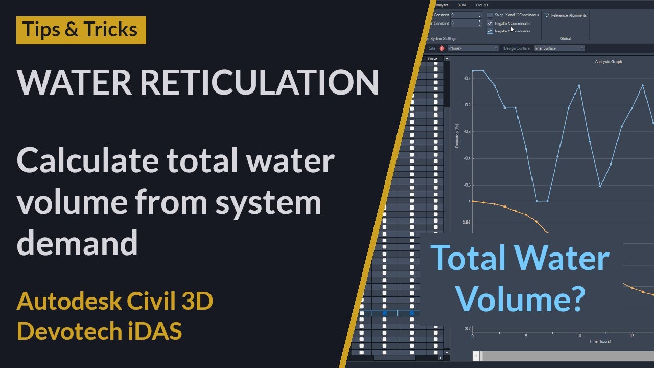Water Reticulation Tip 09 - Calculate total water volume from system demand