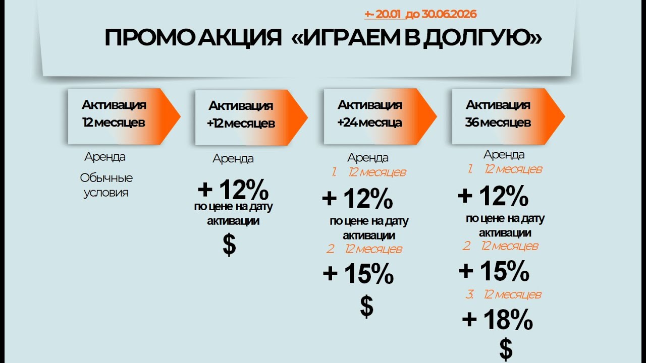 Промо - акция 